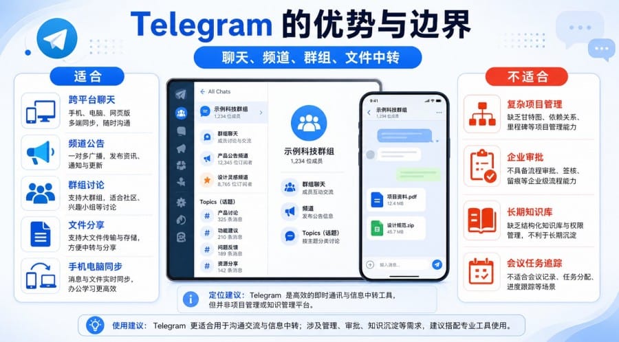 Telegram 替代软件怎么选?隐私聊天、社群运营与办公协作工具对比 第 2 张正文图